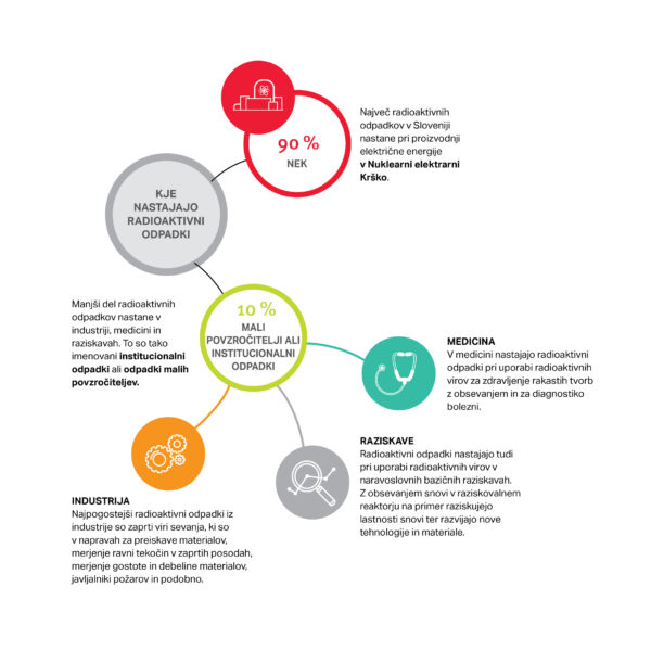 Kje RAO nastajajo in koliko jih je - ilustracija